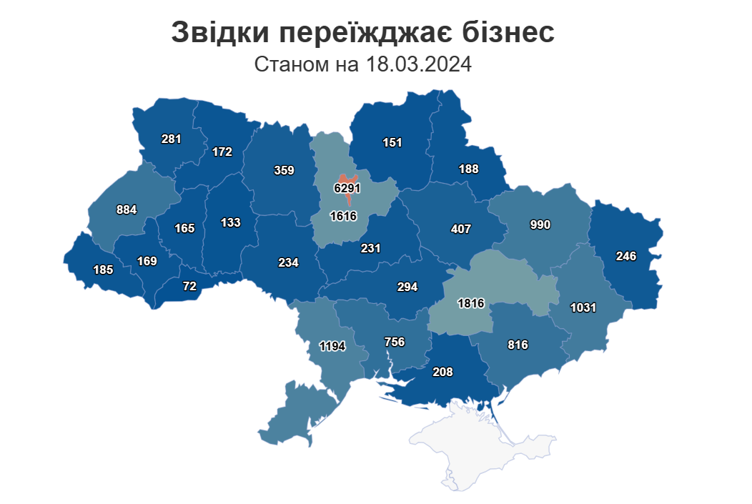 Релоковані бізнеси