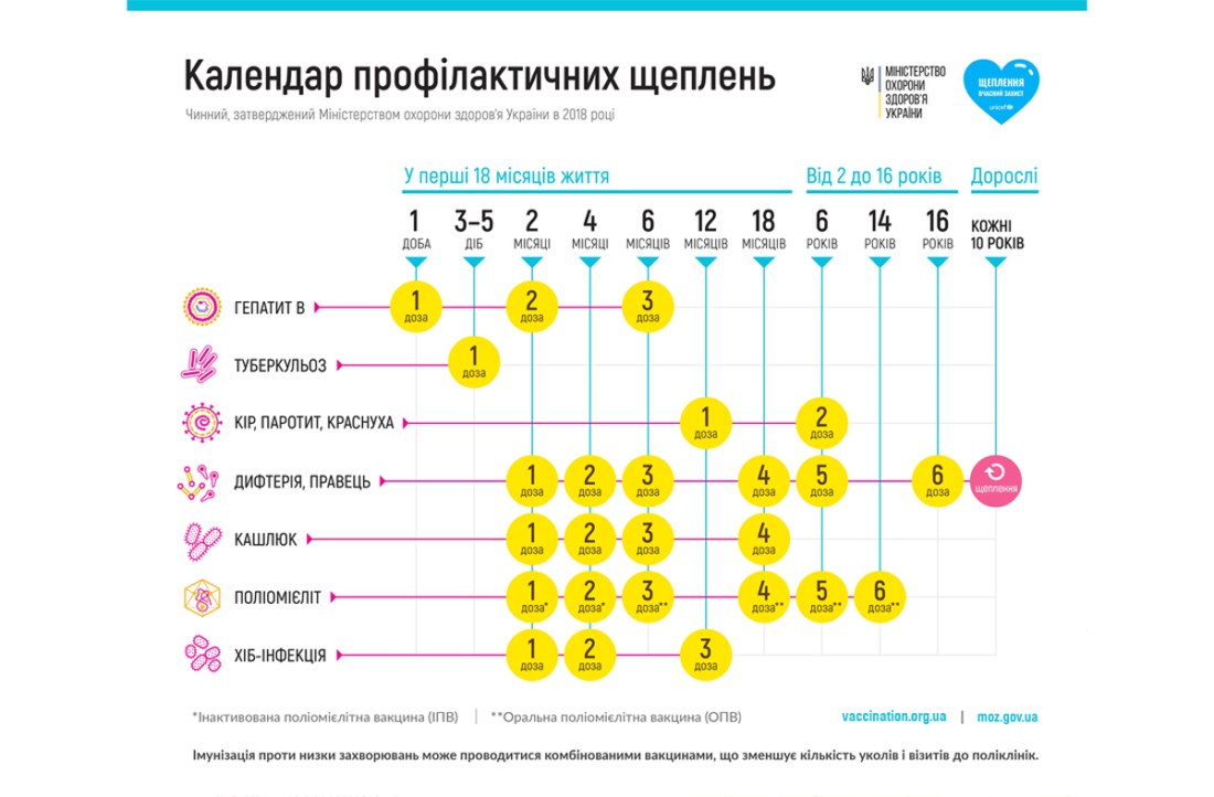 Календар вакцинації