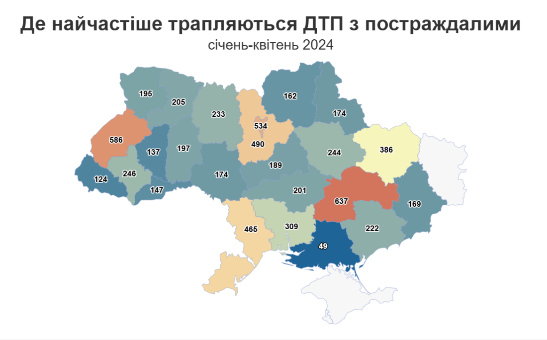 Області, де частіше трапляються ДТП з травмованими чи загиблими