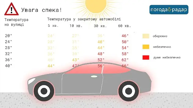 Температура на вулиці та в салоні авто