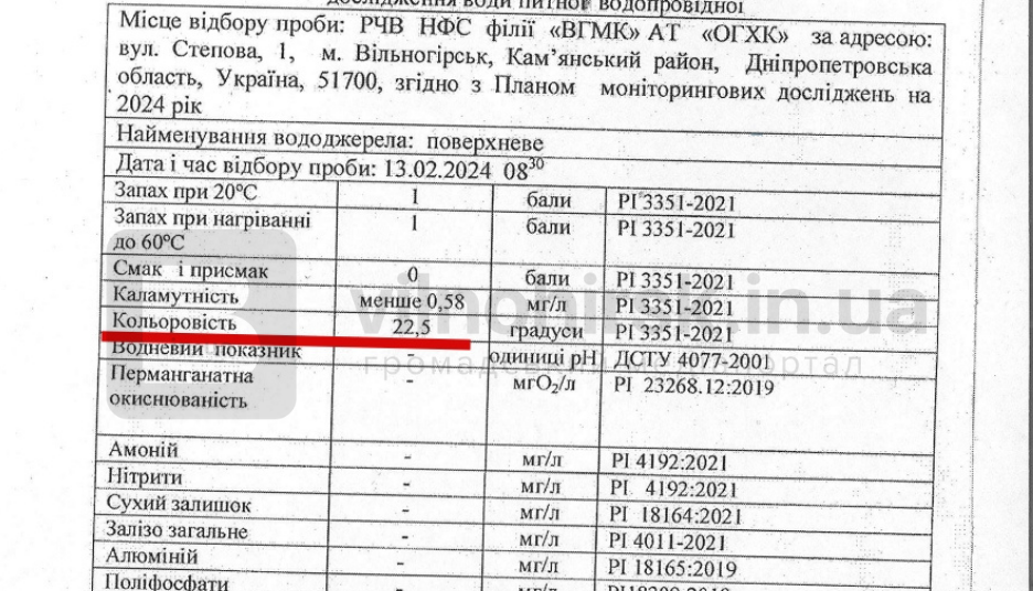 Показних кольоровості води у Вільногірську