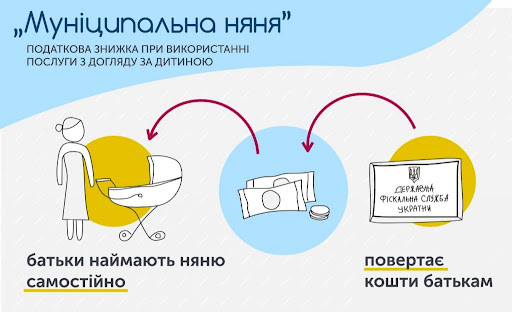 Схема компенсації за послугу