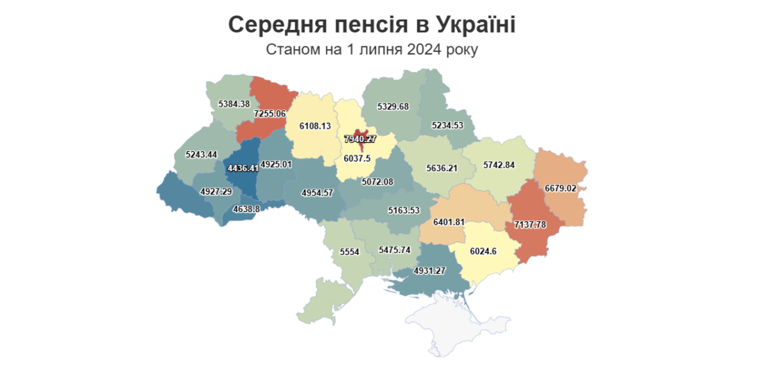 Середні пенсії в Україні