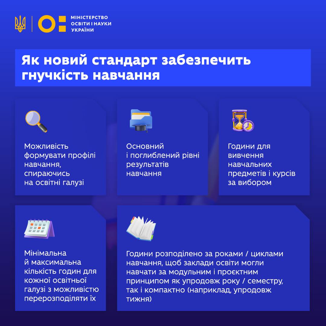 Навчання за новим стандартом