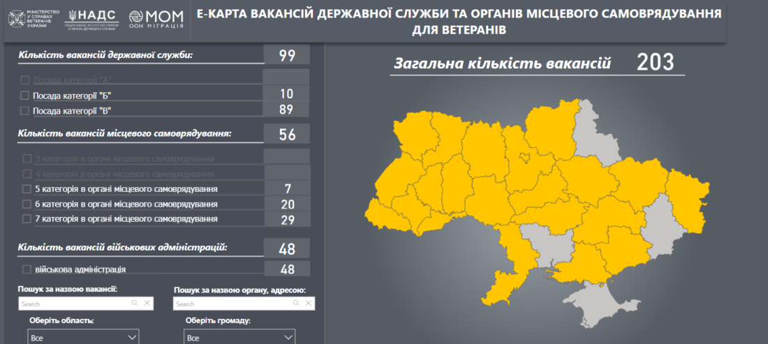 е-карта вакансій