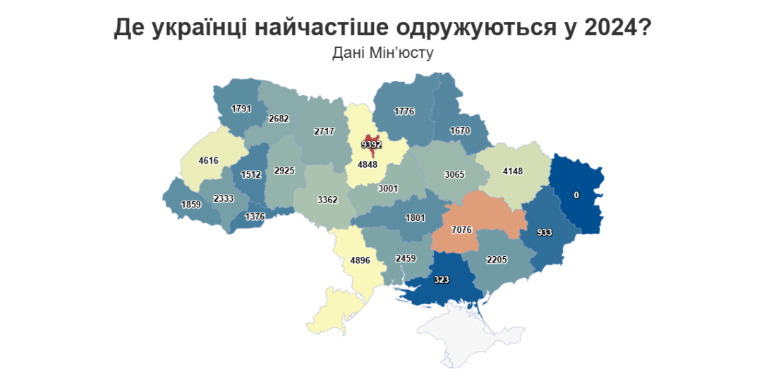 Кількість укладених шлюбів за областями