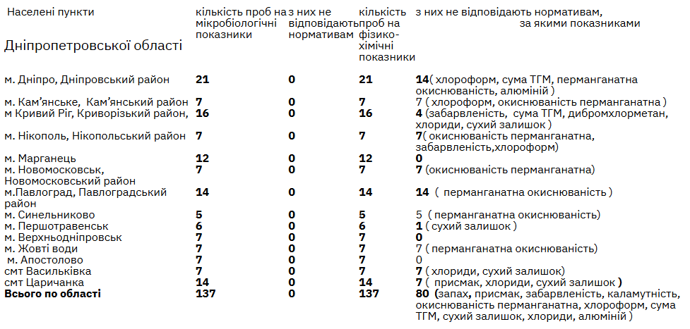 якість питної води