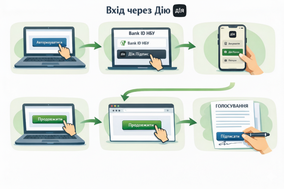 Як підписати електронну петицію: покроковий гайд фото 4