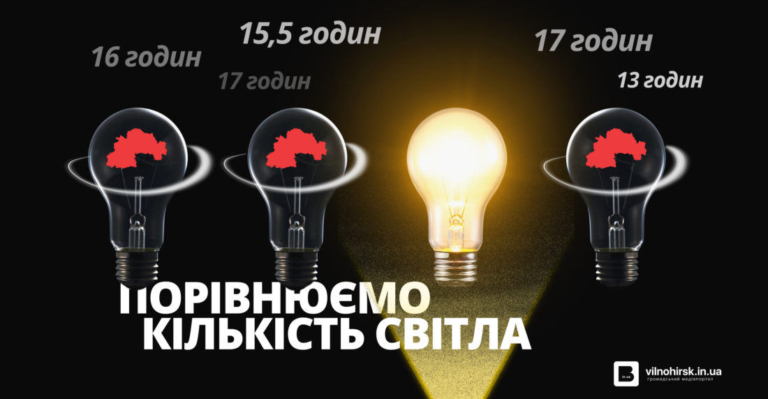 До 18 годин без світла: як живе Вільногірськ та сусідні громади з індивідуальним опаленням фото 2