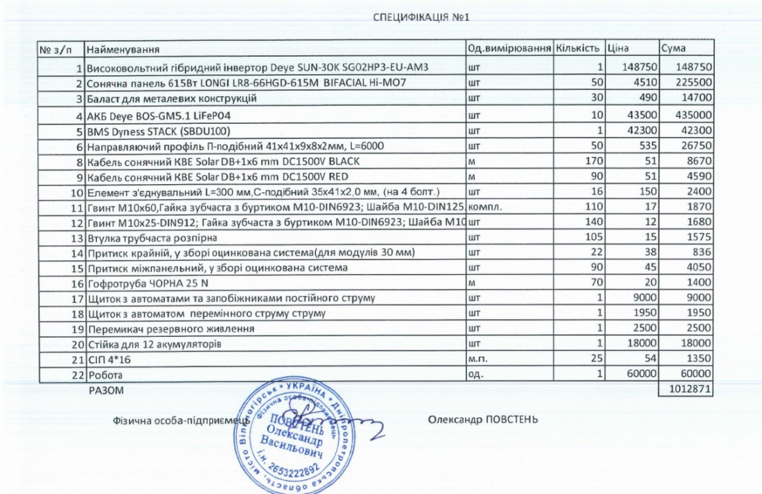 КП “Жилкомсервіс” у Вільногірську встановить гібридну сонячну електростанцію за майже 1,5 мільйона гривень фото 4