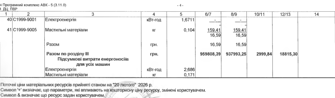 КП “Жилкомсервіс” у Вільногірську встановить гібридну сонячну електростанцію за майже 1,5 мільйона гривень фото 7