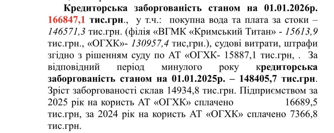 Економіка виживання: звіт про роботу Вільногірського “Жилсервісу” фото 10