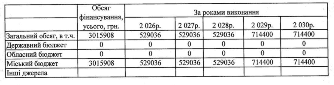 Нова екологічна стратегія Вільногірська: від затвердження до змін фото 7