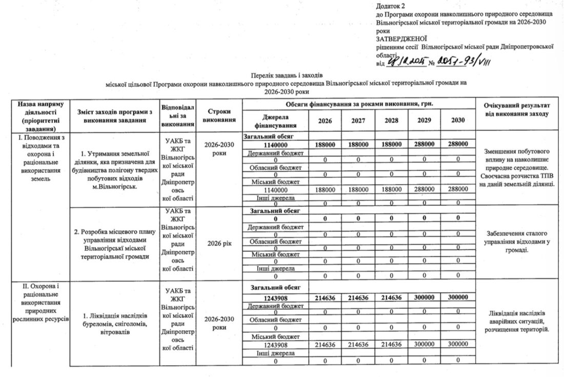 Нова екологічна стратегія Вільногірська: від затвердження до змін фото 5