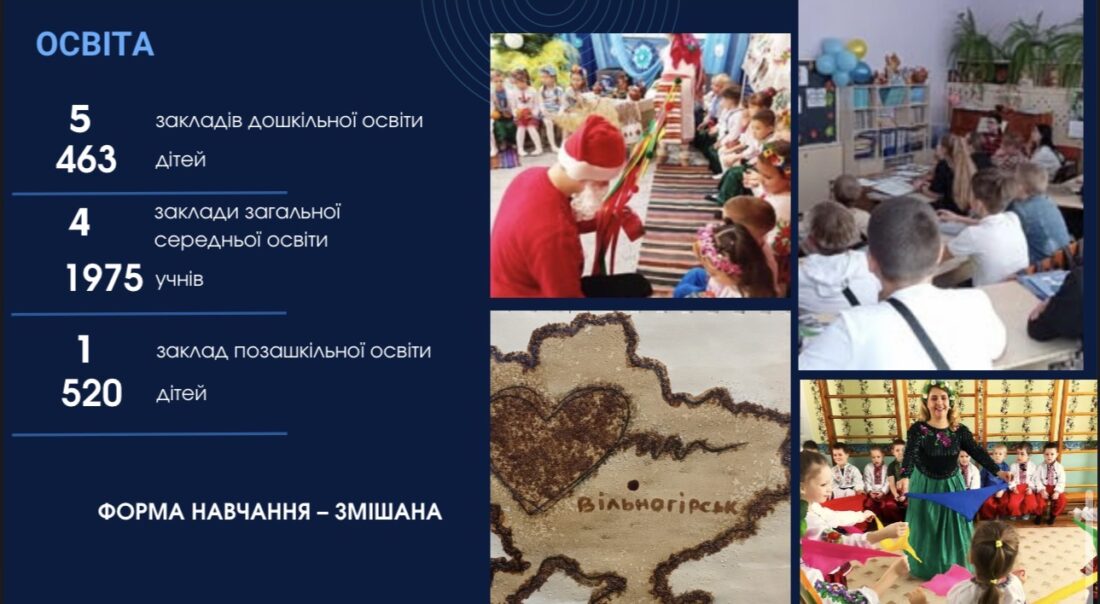 Освіта, культура та спорт: як функціонувала соціально-гуманітарна сфера Вільногірська у 2025 році фото 5