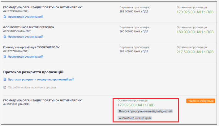 Зооволонтери Вільногірська б’ють на сполох: до стерилізації тварин можуть залучити організацію з неоднозначною репутацією фото 7