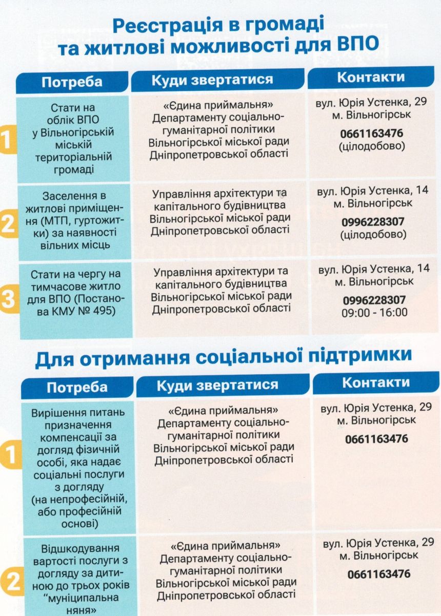 Путівник для переселенців: як Рада ВПО девʼять місяців створювала унікальний будет для громади фото 6