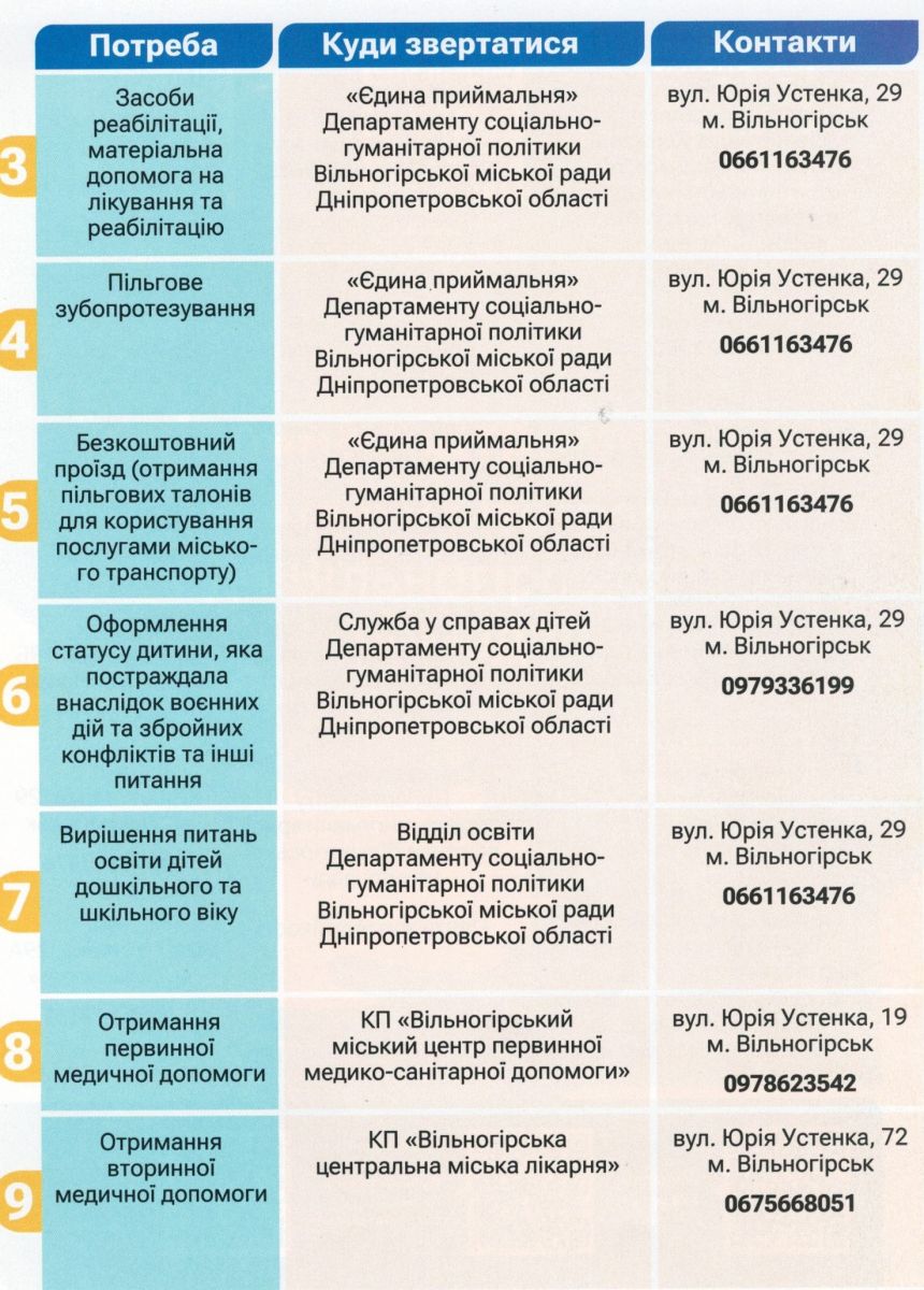 Путівник для переселенців: як Рада ВПО девʼять місяців створювала унікальний будет для громади фото 7