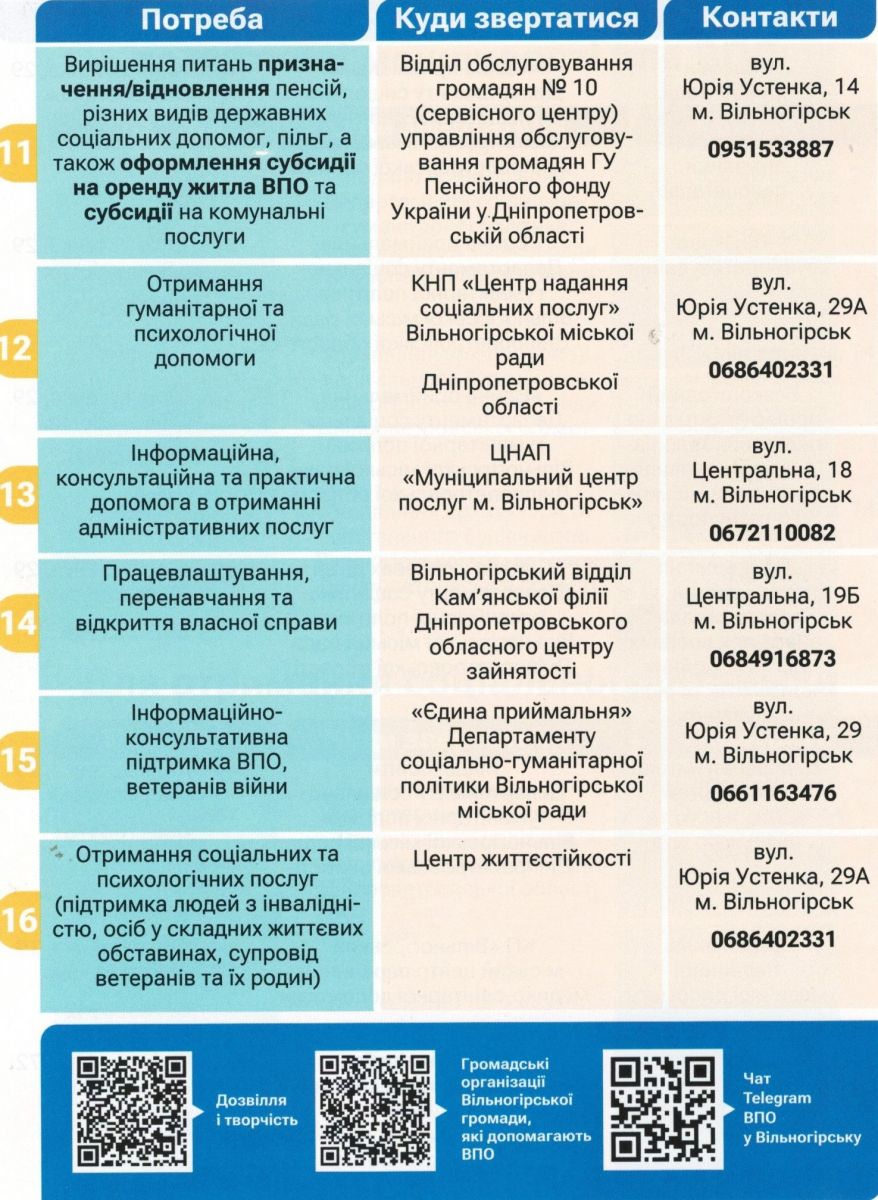 Путівник для переселенців: як Рада ВПО девʼять місяців створювала унікальний будет для громади фото 8