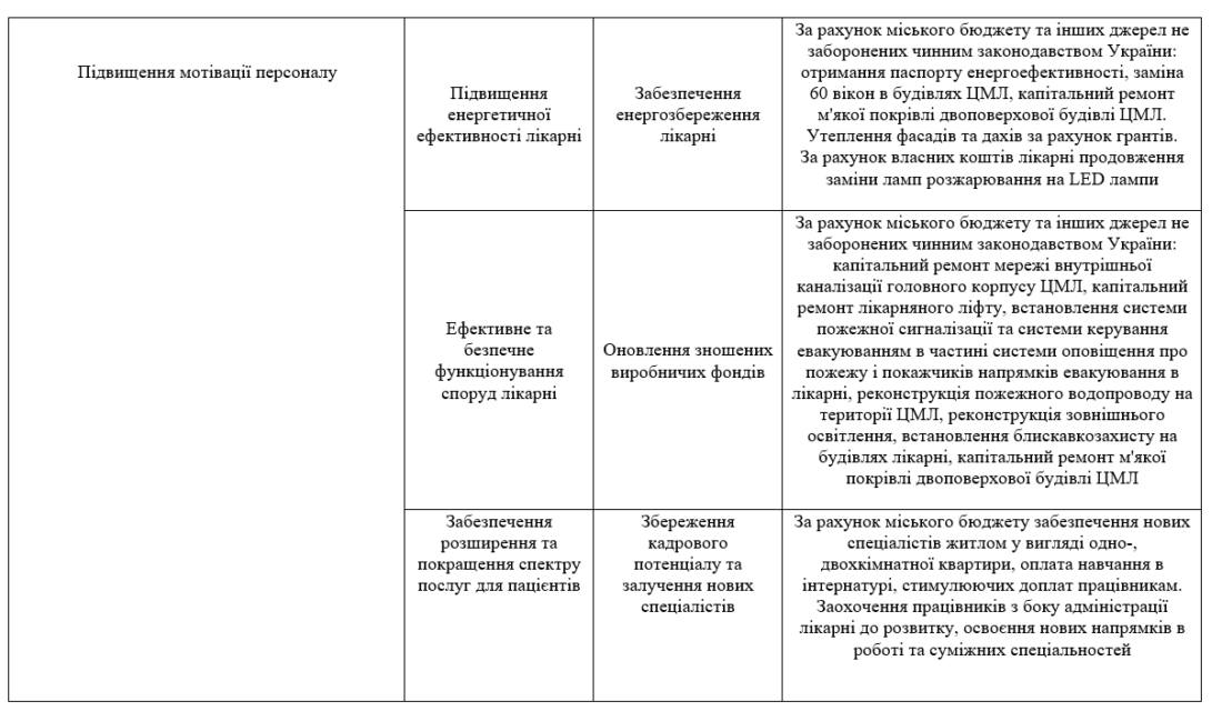 Лікарня Вільногірська готується до перезавантаження фото 12