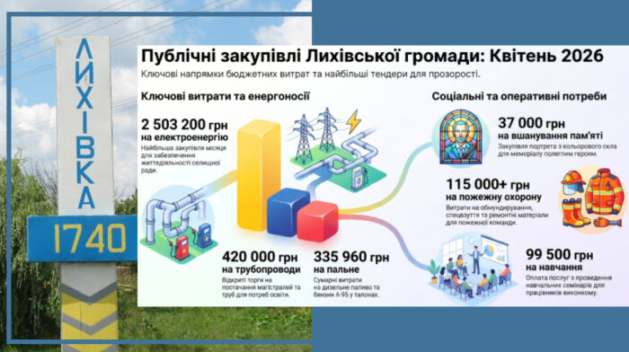 Що купувала Лихівська селищна рада у квітні 2026 року: аналіз закупівель фото 1