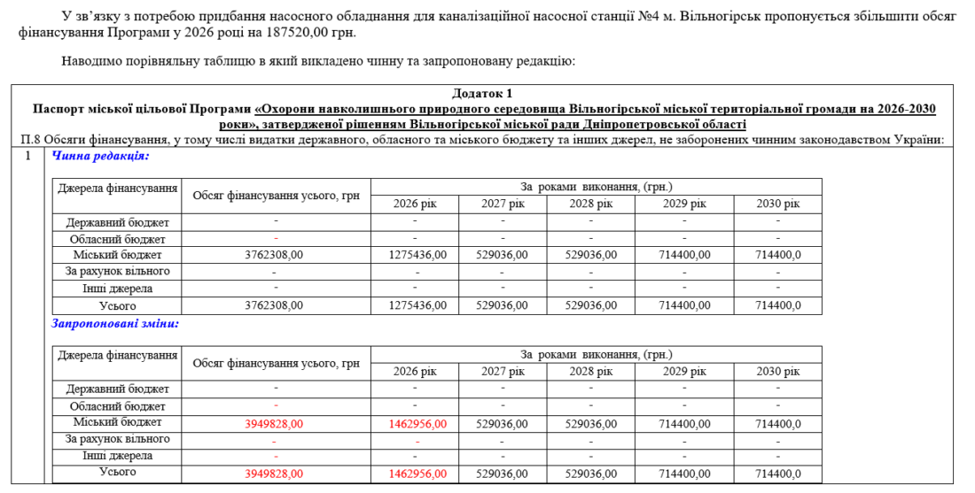 У Вільногірську оновлять обладнання каналізаційної станції фото 3