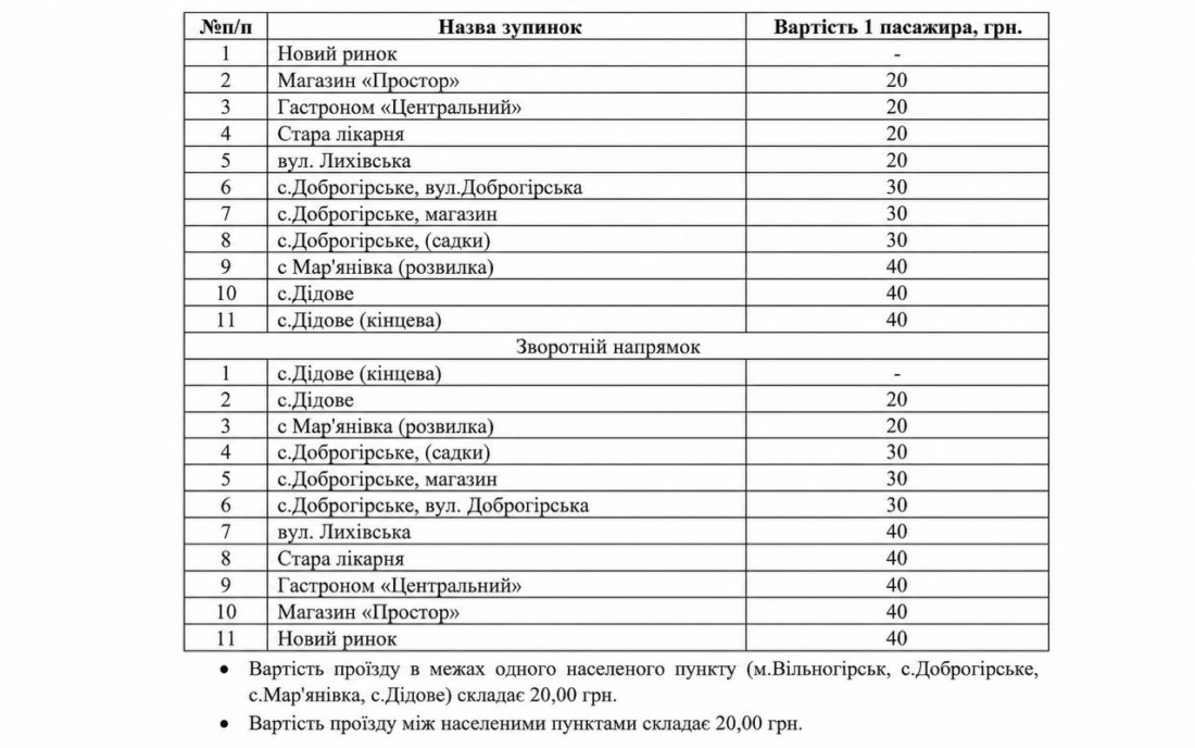 До 40 гривень за поїздку: у Вільногірській громаді офіційно затвердили нові тарифи на автобус фото 4