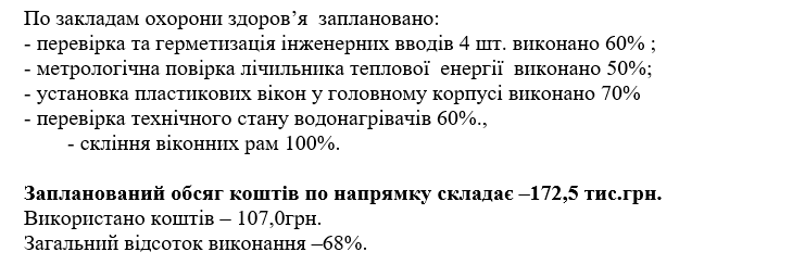 Готовність громади до опалювального сезону лише 35%: як Вільногірськ готується до зими фото 16