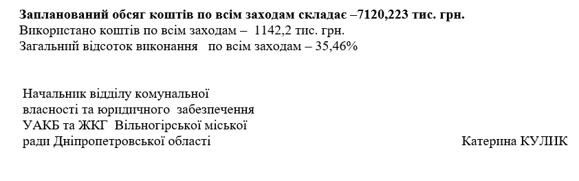 Готовність громади до опалювального сезону лише 35%: як Вільногірськ готується до зими фото 18
