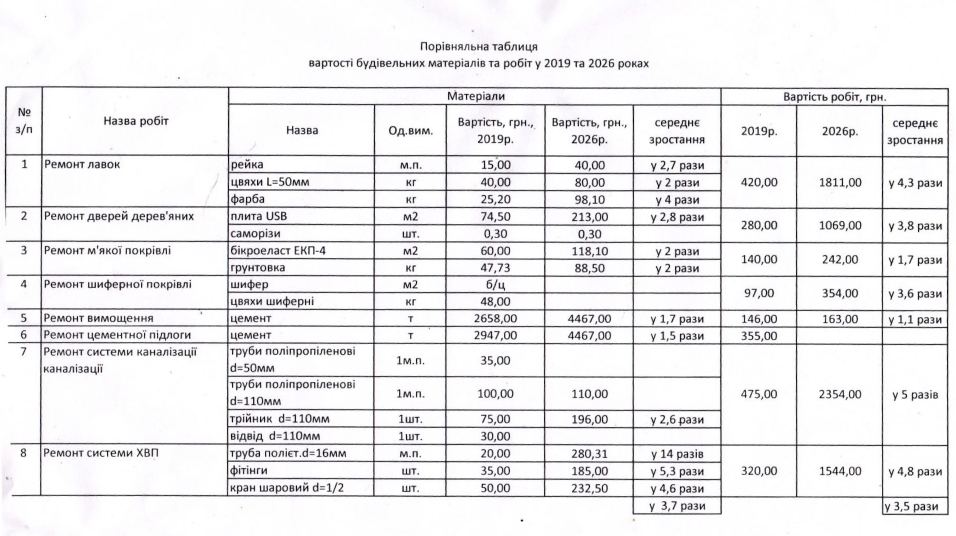 У Вільногірську хочуть підняти комунальні тарифи: “…це не бажання, а необхідність” фото 3