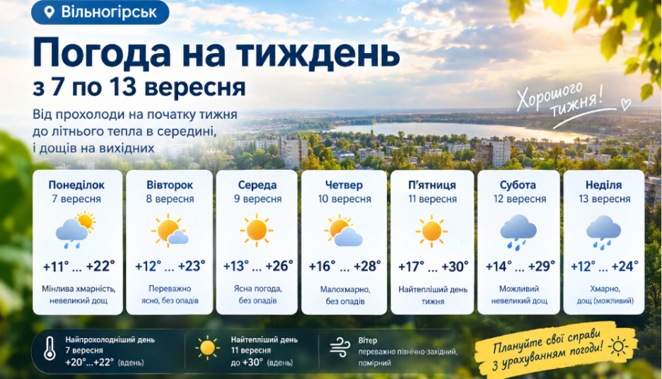 Погода у Вільногірську з 7 по 13 вересня: тиждень почнеться прохолодою, а завершиться дощем фото 3